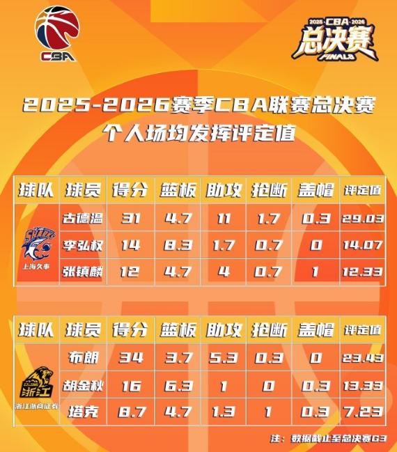 蒂莫西·柴勒梅德：宁愿尼克斯夺冠，不要奥斯卡